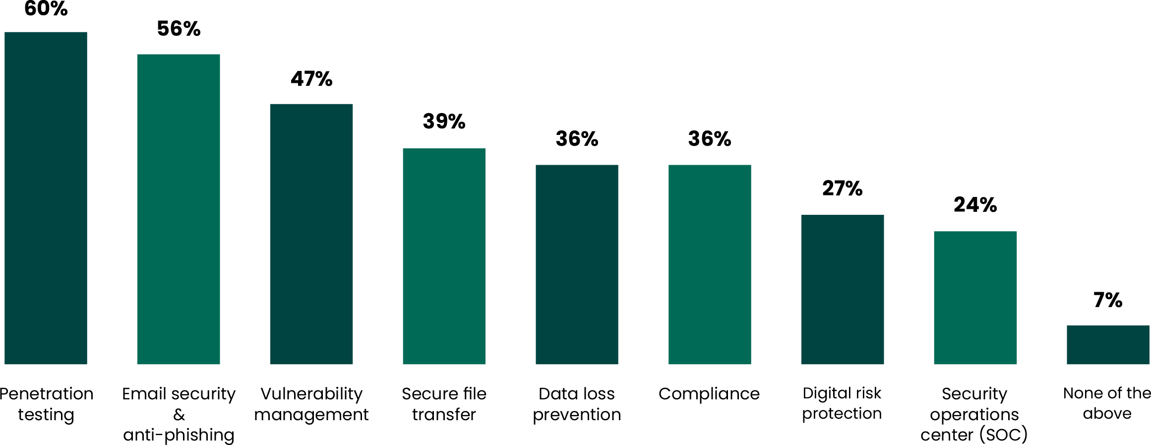 state-of-cybersecurity-survey-2025-chart-q16.png