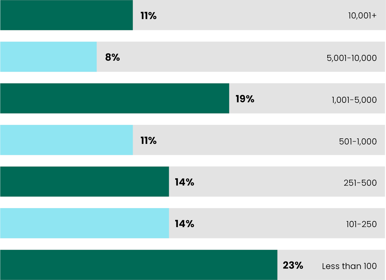state-of-cybersecurity-survey-2025-chart-q19.png